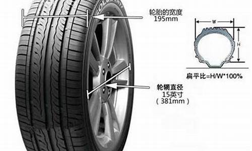 颐达汽车轮胎型号含义_颐达汽车轮胎型号含义是什么