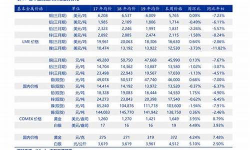 自动挡汽车价格表_奇瑞自动挡汽车价格表