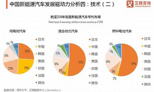 新能源汽车产量_新能源汽车产量连续八年位居世界第一