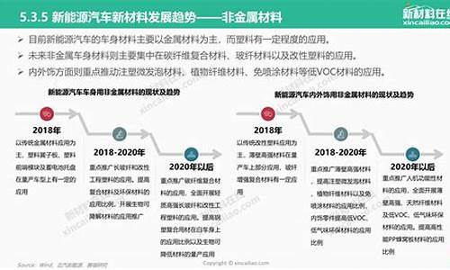 新能源汽车发展历程_比亚迪新能源汽车发展历程