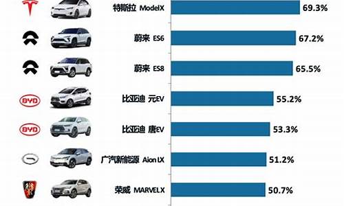 新能源汽车排行_新能源汽车排行上汽大通 大家5