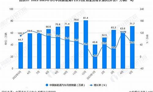 5月新能源汽车销量_5月新能源汽车销量榜