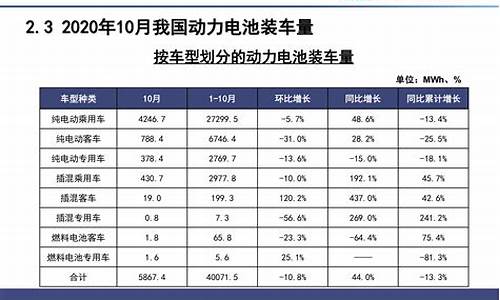 新能源汽车价格2024价目表_新能源汽车价格2024价目表图片